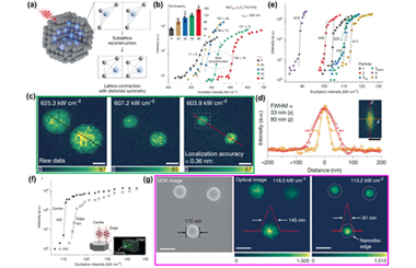 Photon-avalanche upconversion with nonlinearities exceeding 500 2025.100682
